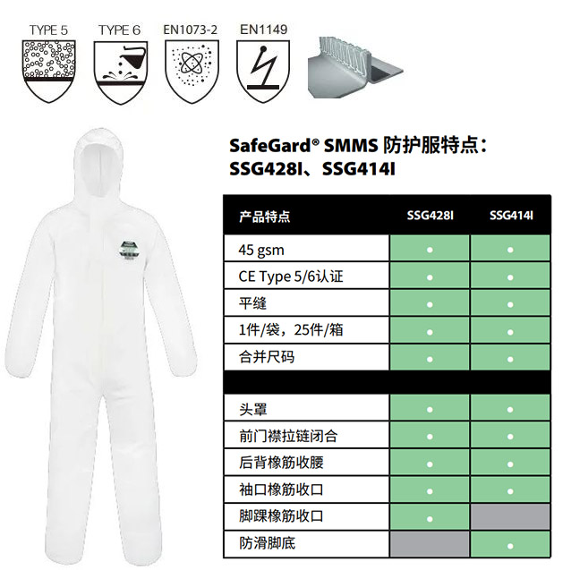 雷克兰重磅推出 SafeGard SMMS 限次型防护服