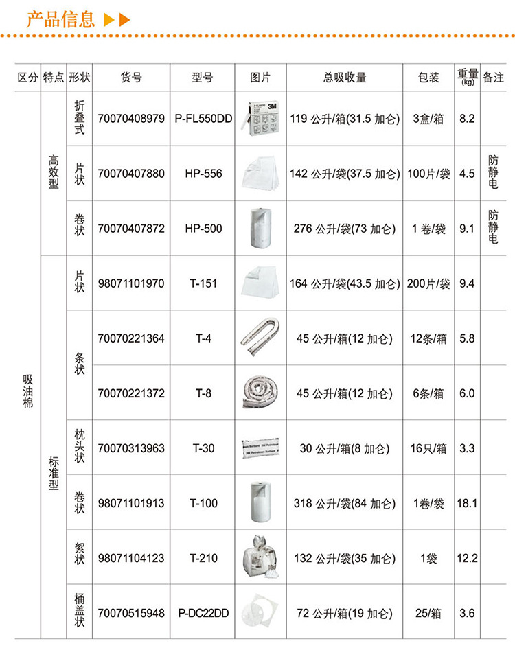 3M SRP-CHEM化学品泄露应急处理包2