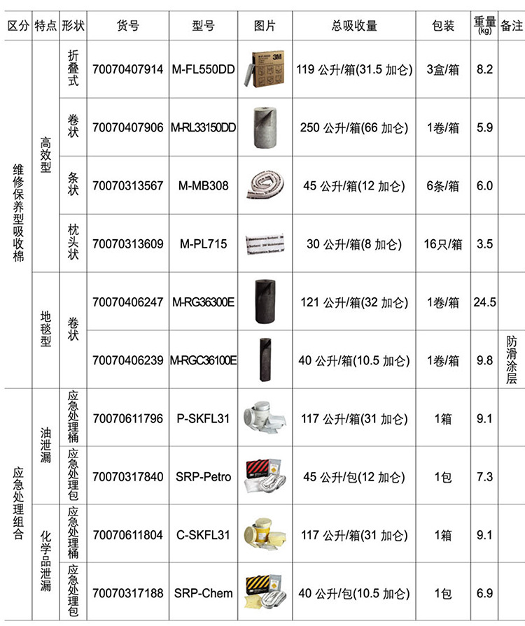 3M SRP-CHEM化学品泄露应急处理包3