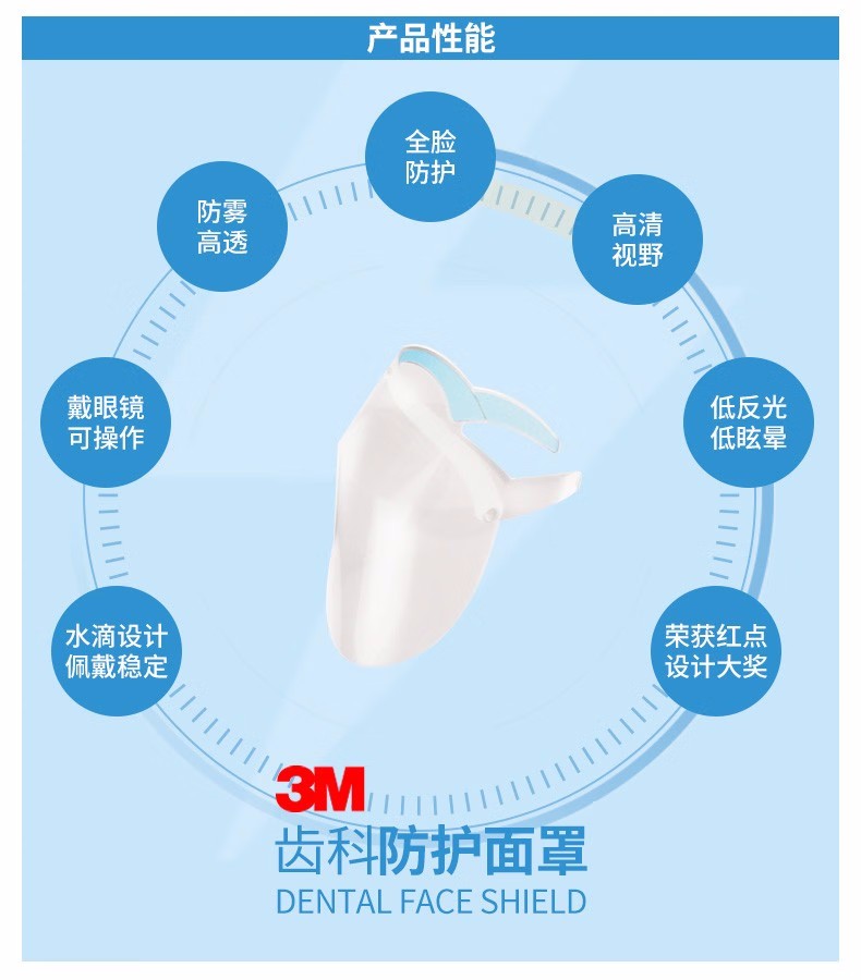 3M齿科防护面罩框架(不含膜)图片6