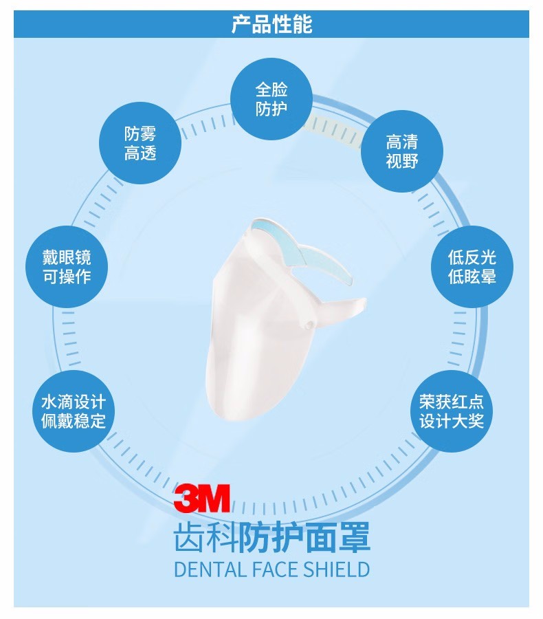 3M齿科防护面罩防护膜5片装(不含框架)图片6