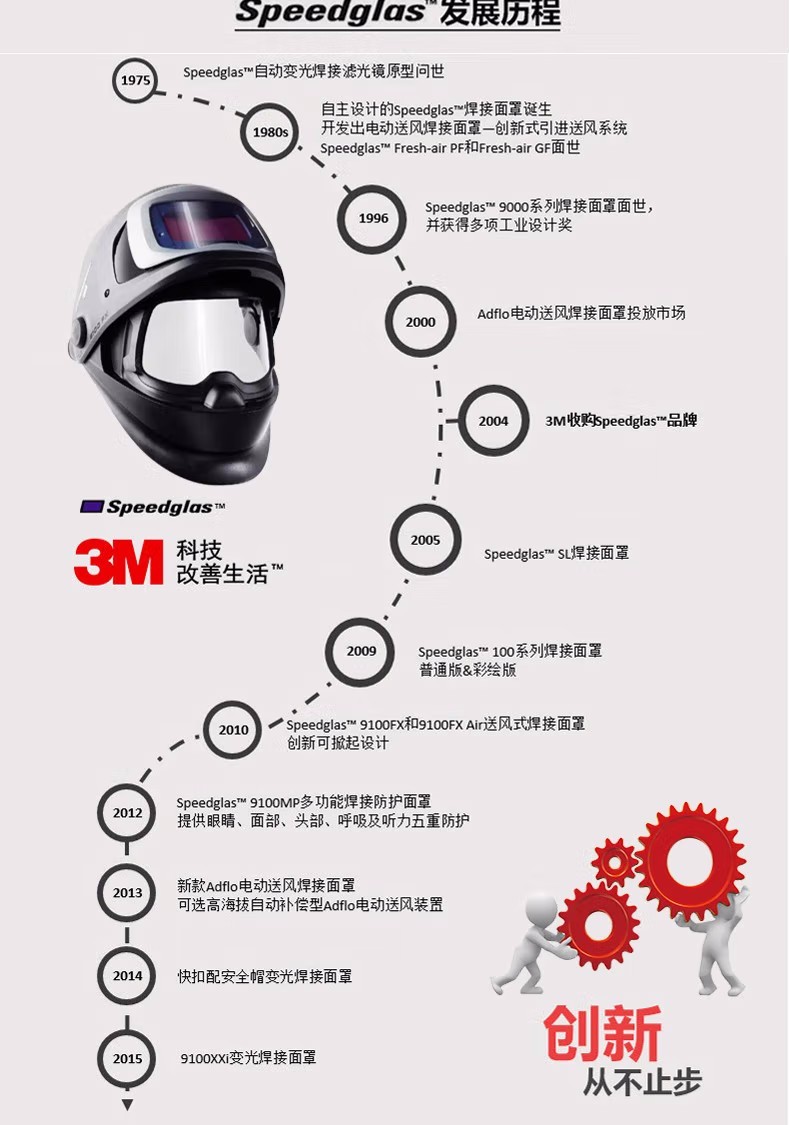 3M Speedglas自动变光电焊面罩发展史