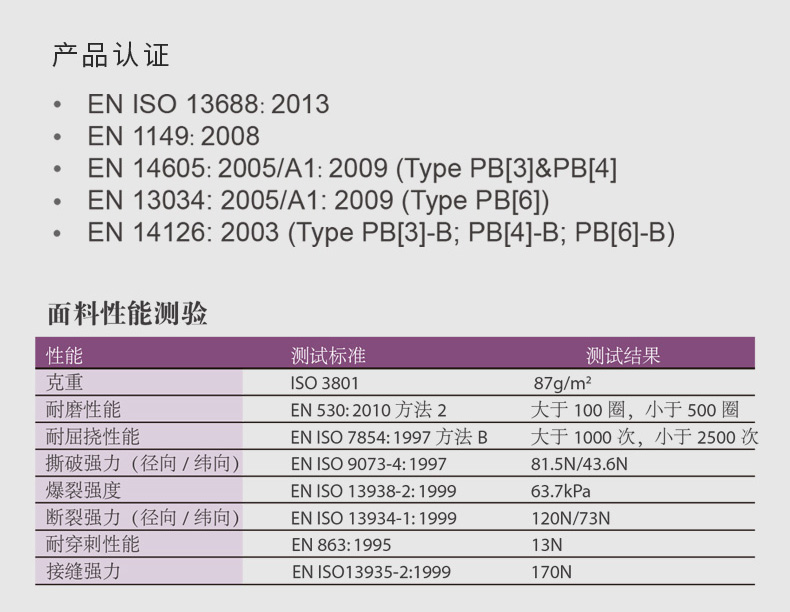 雷克兰C1S650Y凯麦斯1黄色吊带防化围裙图片4