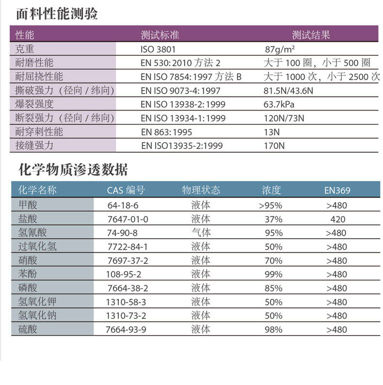 雷克兰C1T024YP防飞溅耐酸碱黄色袖套图片5