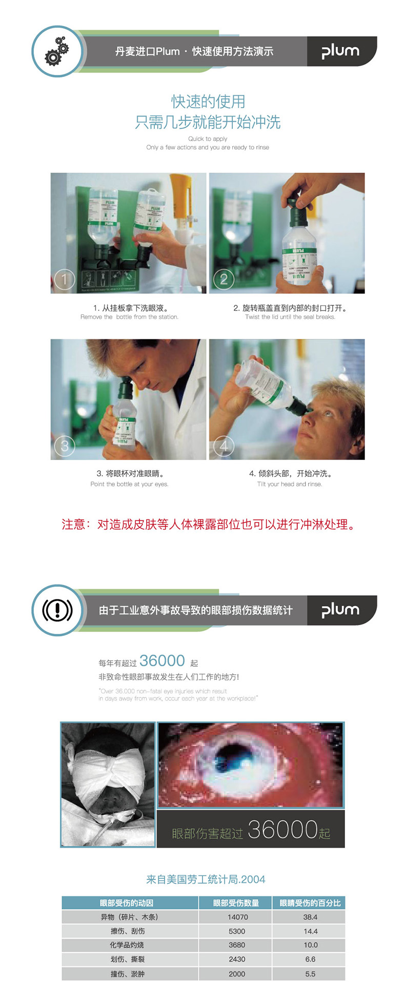 丹麦Plum4604洗眼液填充装500ml图片3