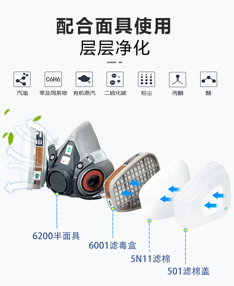 3M5N11CN滤棉KN95颗粒物滤棉图片4