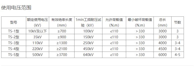 安全牌高压拉闸杆图片