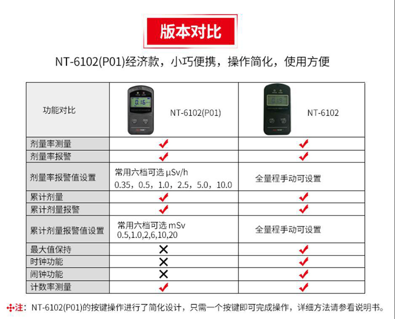 NUCTEST明核NT6102核辐射检测仪个人剂量仪图片1