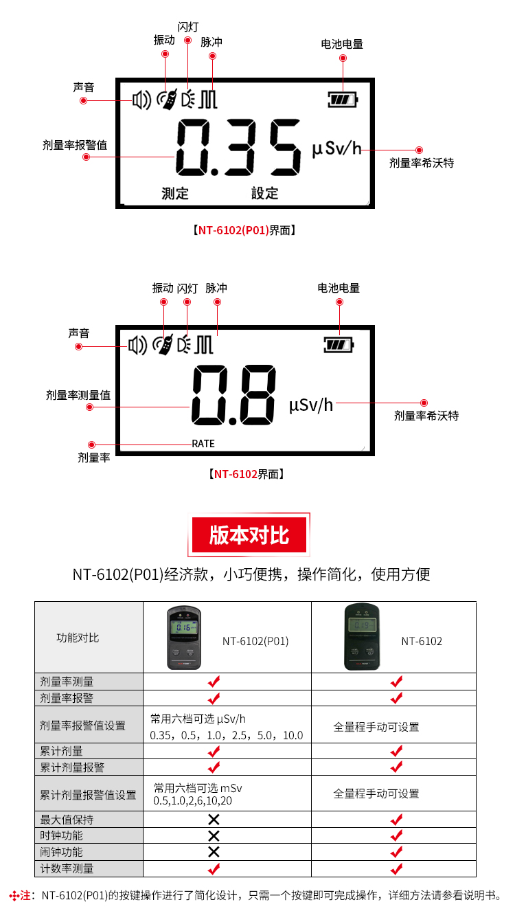 NUCTEST明核NT6102(P01)核辐射检测仪个人剂量报警仪图片3