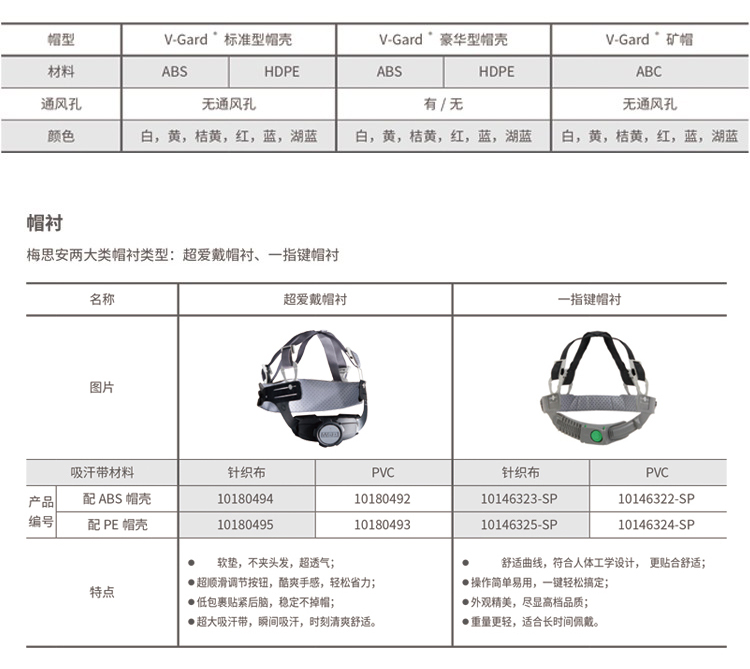 梅思安10223470四点式插扣型V-Gard豪华型安全帽下颏带3