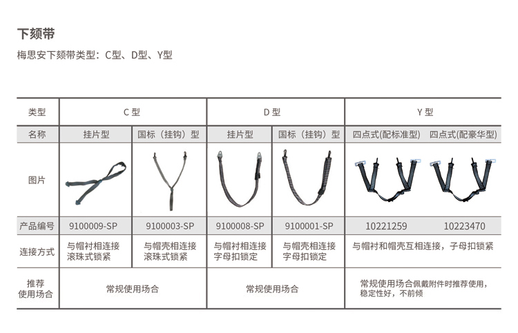 梅思安10223470四点式插扣型V-Gard豪华型安全帽下颏带4