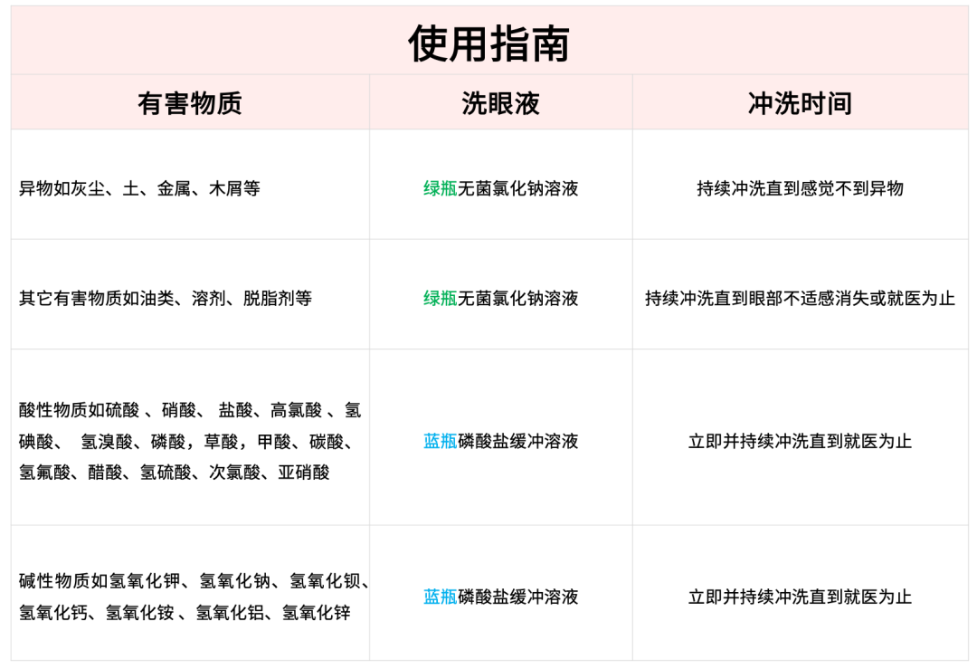 霍尼韦尔TOBIN洗眼液使用方法 霍尼韦尔洗眼液配置6