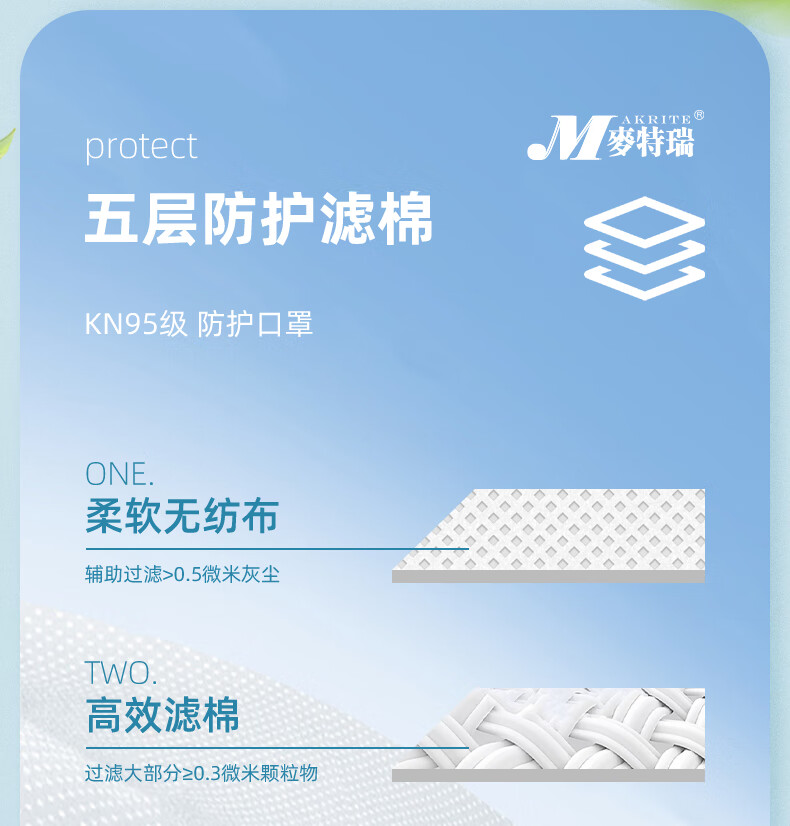 麦特瑞9900VOV KN95活性炭带阀耳挂头戴式双用防尘口罩图片11