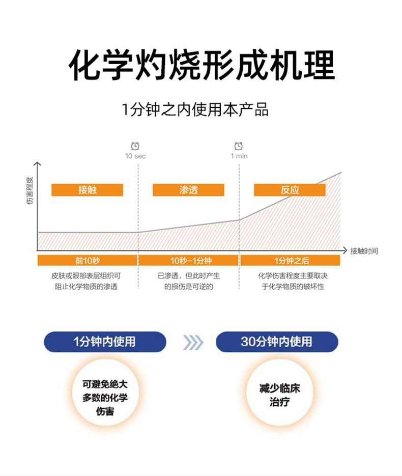 迪辐去氟灵QFD-500应急冲洗液500ML图片4