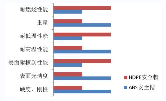 工业安全帽怎么选 安全帽的硬度越高越安全吗图片3
