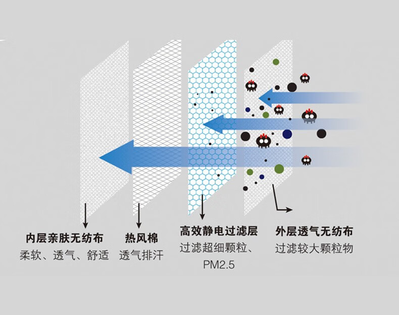 雷克兰M200杯型头戴式KN95防尘口罩图片3