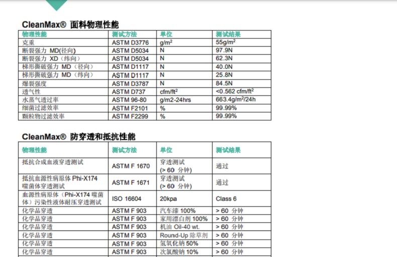 雷克兰CTL713CM非灭菌洁净头罩图片3