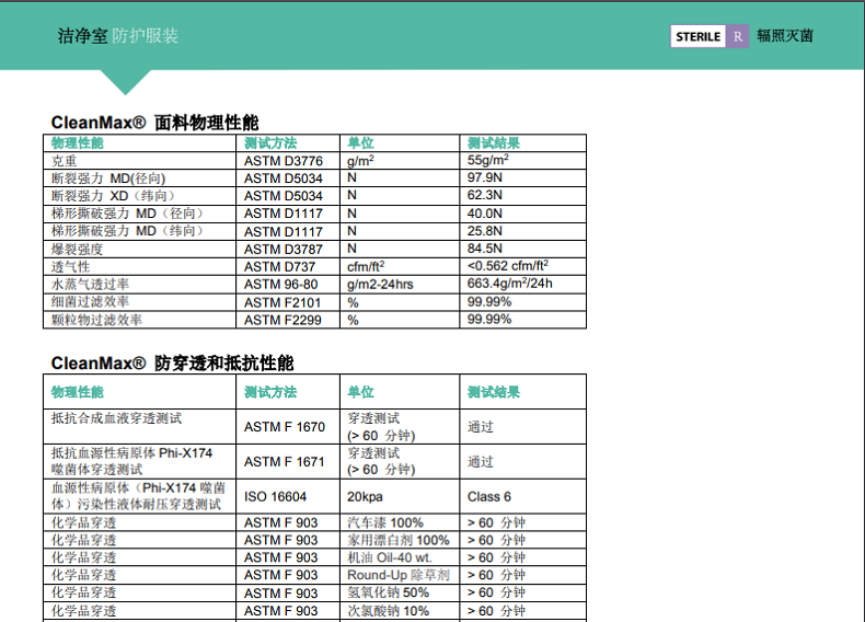 雷克兰CTL713CS洁净头罩图片3