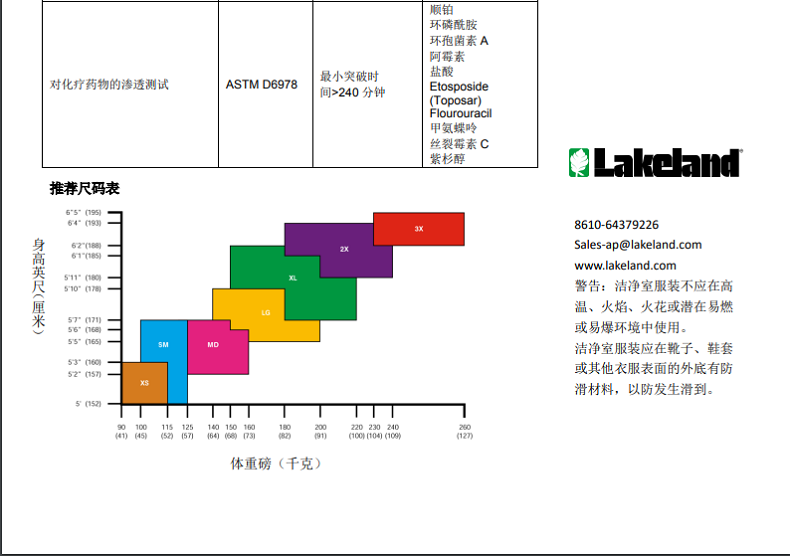 雷克兰CTL713CS洁净头罩图片4