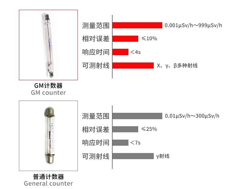 儒佳RJFJ-B1笔式个人辐射剂量报警仪8