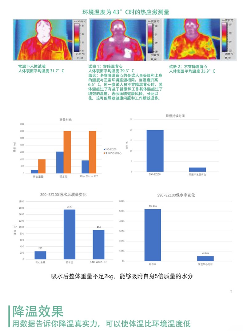 PIP 390-EZ100降温背心图片6