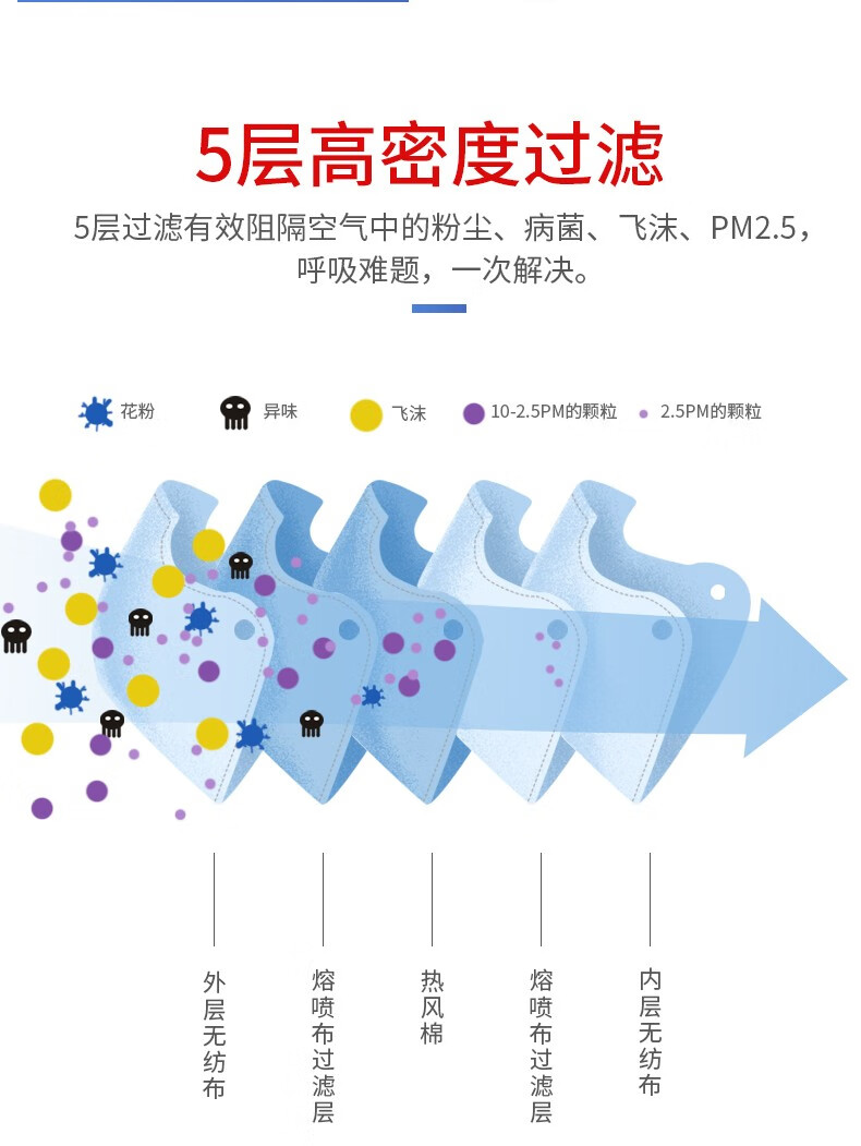 PIP 270-200KN95A折叠耳带式KN95防尘口罩图片6