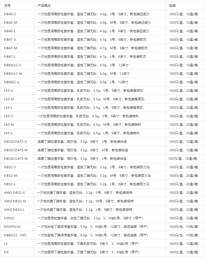 格拉文手套生产厂商是哪家 格拉文手套有哪些型号8