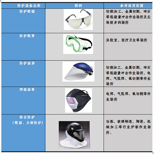 国内外护目镜及眼面部防护用品技术标准图片2