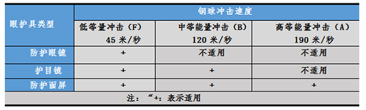 国内外护目镜及眼面部防护用品技术标准图片5