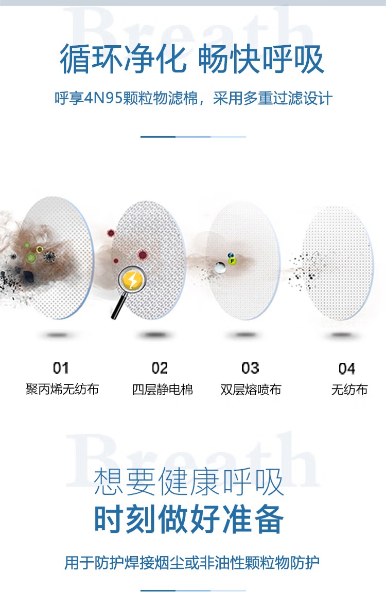 呼享4N95 KN95颗粒物滤棉2