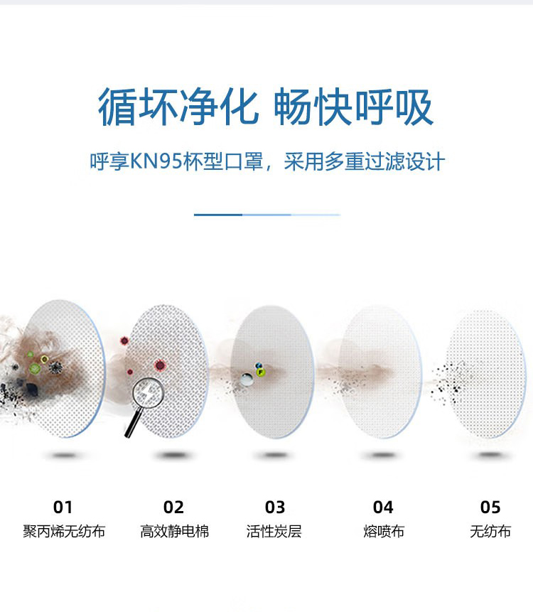 呼享HU980C KP95头戴式活性炭杯型防尘口罩2