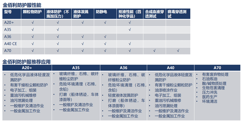 金佰利98801 KLEENGUARD A36白色连体防护服M图片10