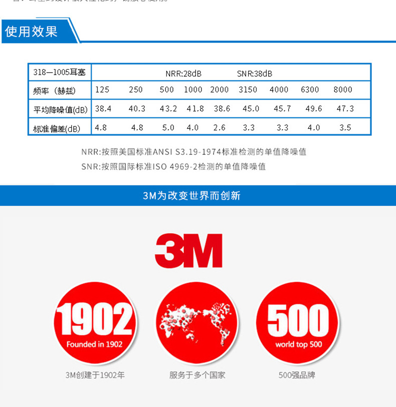 3M318-1005免揉搓带线防噪音耳塞图片12