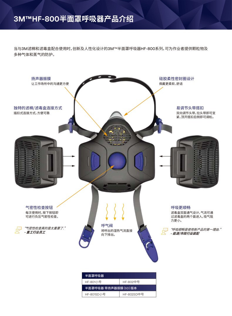 3M Secure Click HF-802SD扬声器振动膜版小号硅胶半面型防护面罩2