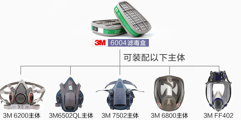 3M6004CN防氨气滤毒盒图片2