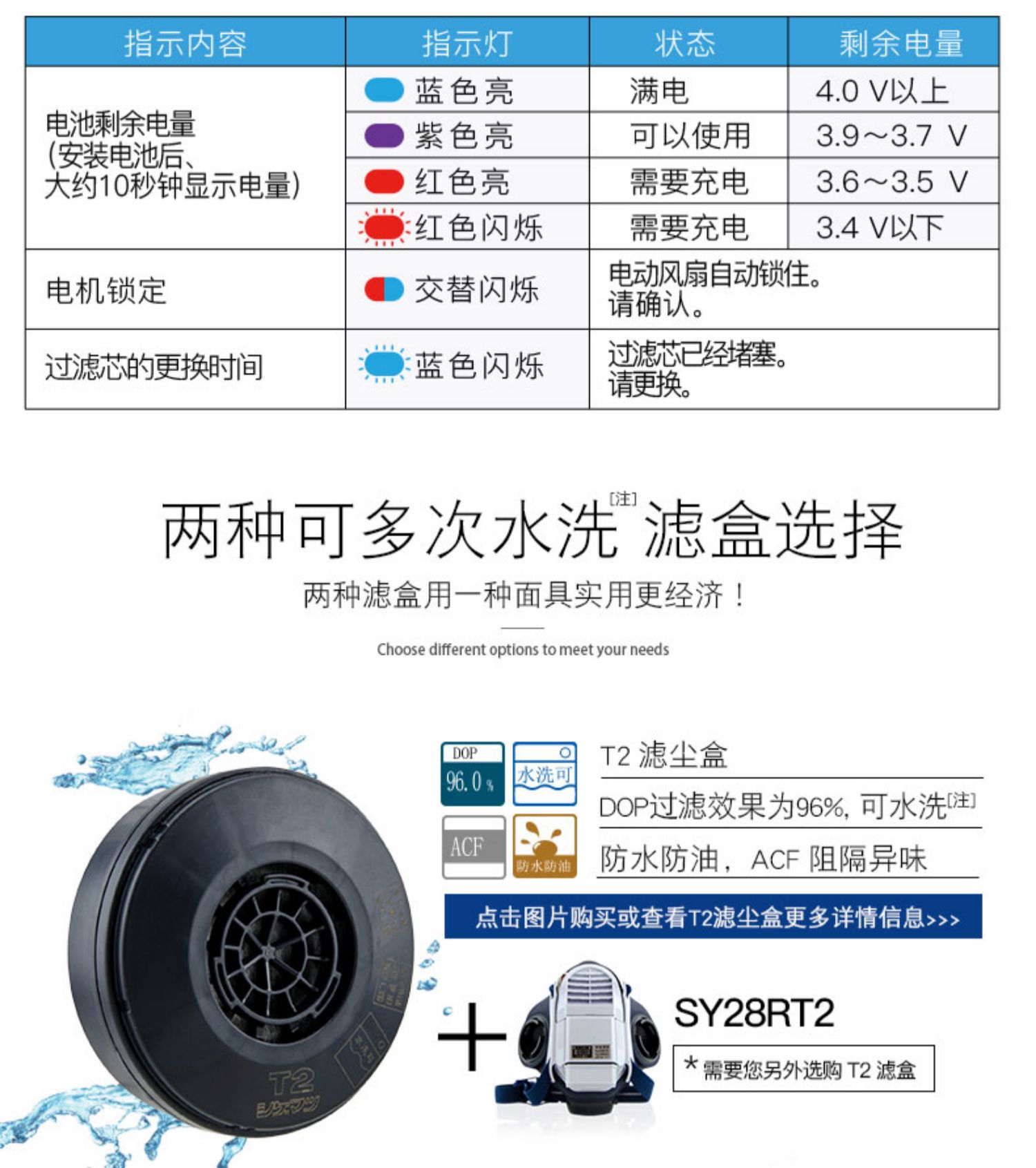 重松SY28R电动防尘面具5