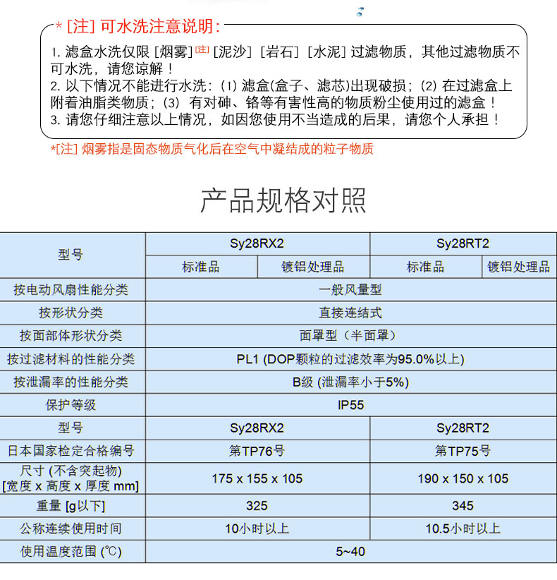 重松SY28R电动防尘面具6