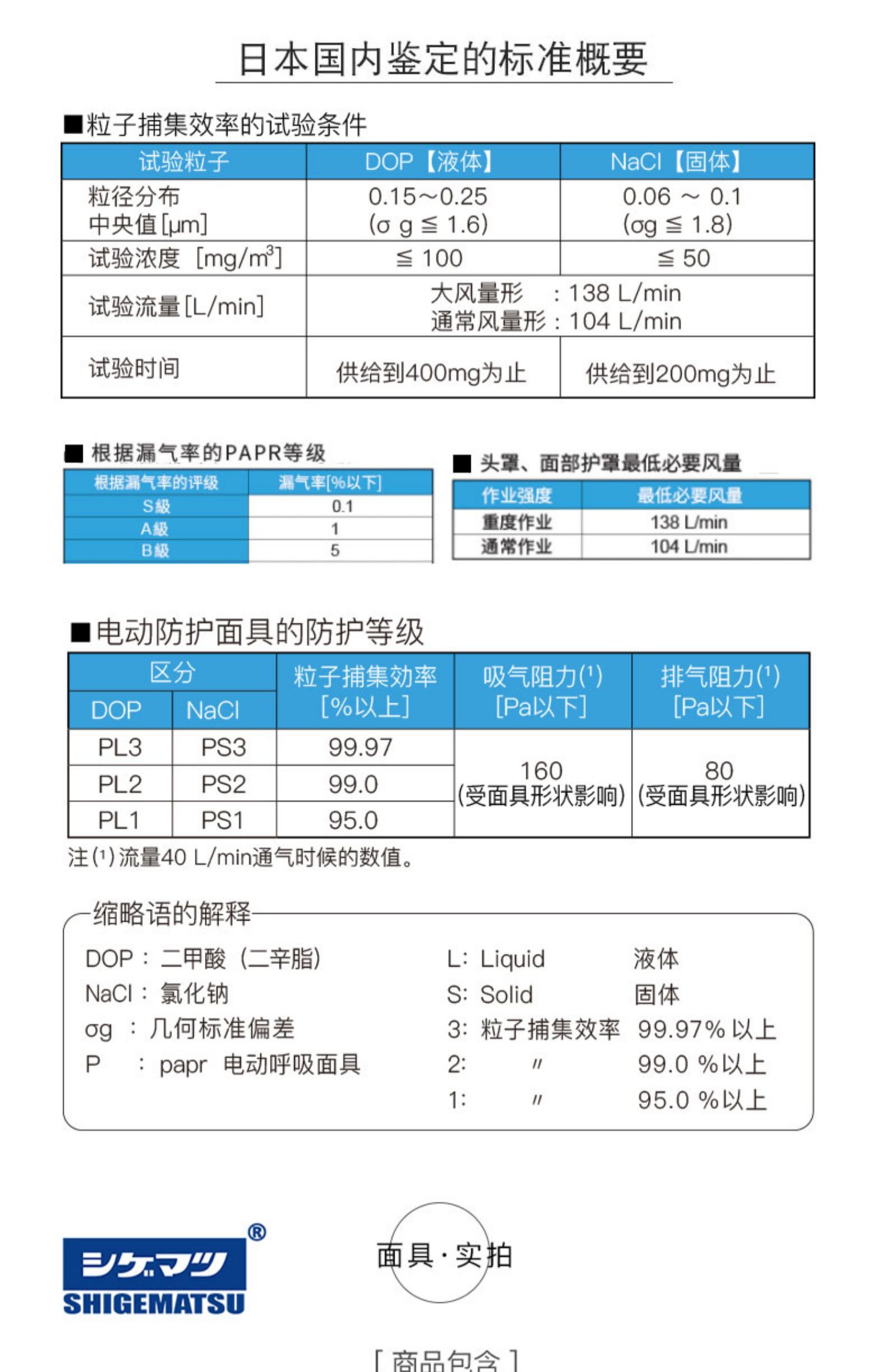 重松SY28R电动防尘面具7