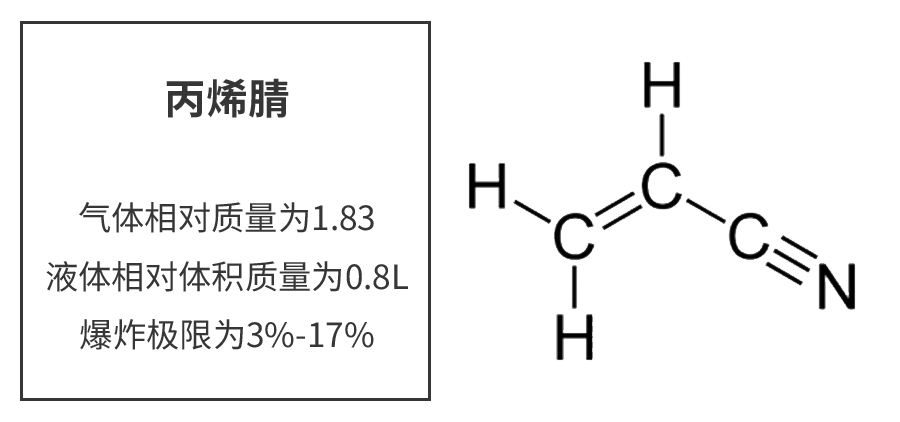 梅思安DF-8500 SIL丙烯腈气体探测器新品上市3