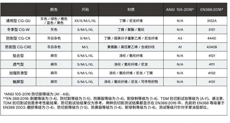 3M舒适型防滑耐磨手套1