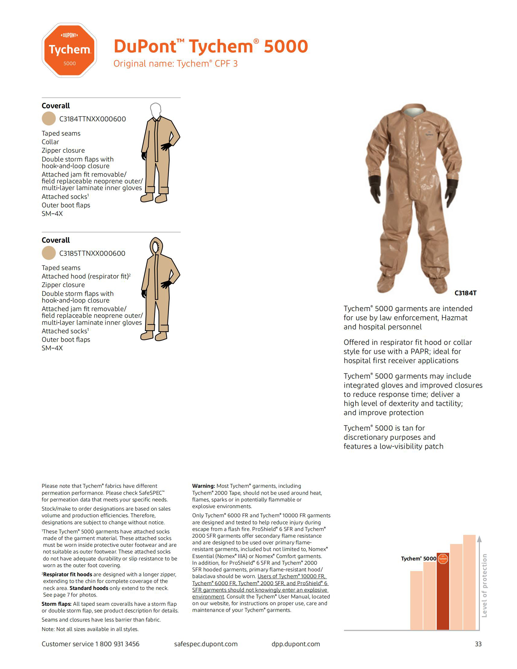 DuPont杜邦Tychem5000防化服Tychem CPF3轻型防护服C级2