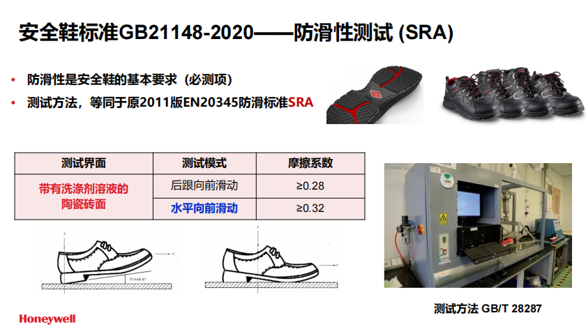 Honeywell霍尼韦尔SHGP23101 GRIP PRO防砸防静电安全鞋3