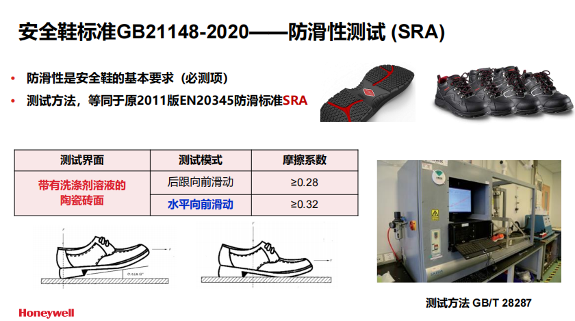 Honeywell霍尼韦尔SHGP23103 GRIP PRO电绝缘安全鞋3