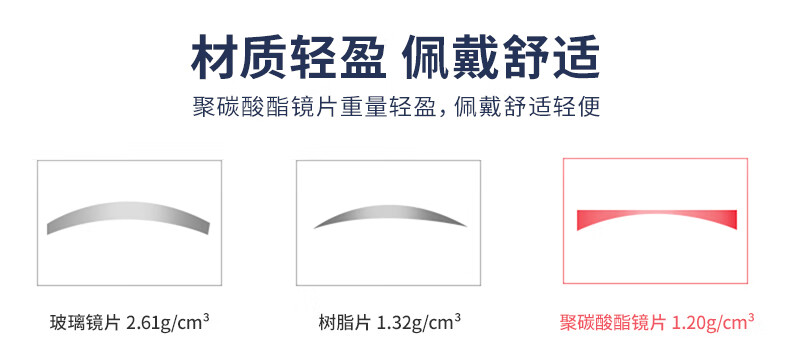 麦迪康2999防飞溅防护眼镜图片7
