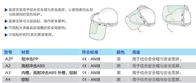 蓝鹰A2P面屏支架PP材质面屏支架安全帽面屏配件图片3