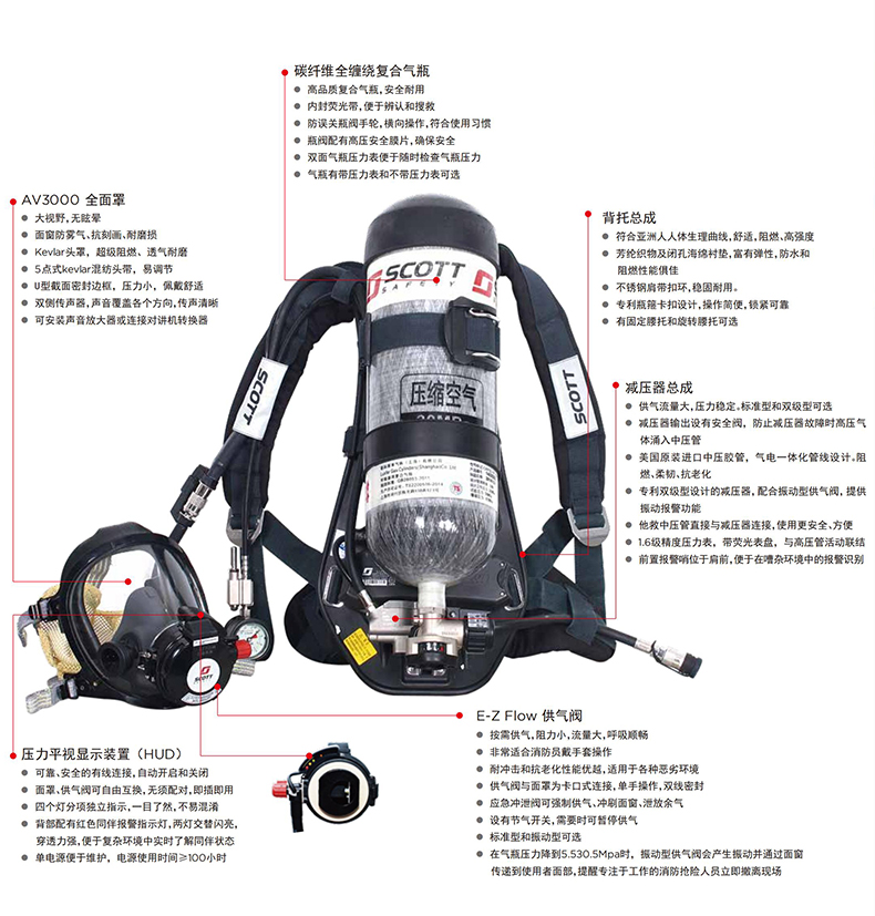 3M SCOTT RHZK6.8/B正压式消防空气呼吸器6.8L带表图片1