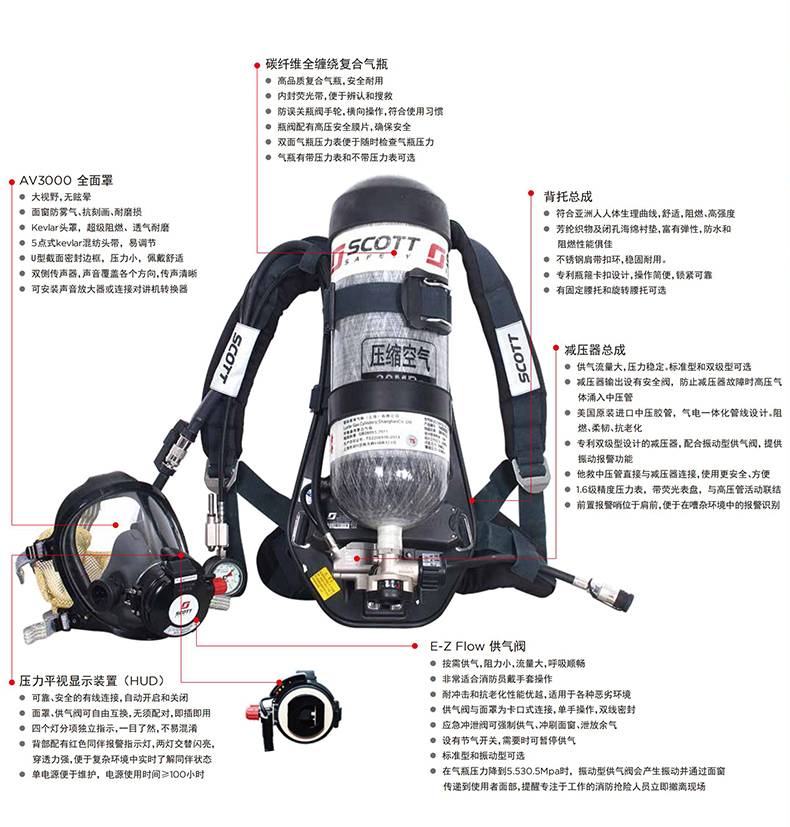 3M SCOTT RHZK6.8C/A iPak20/3152EHC正压式消防空气呼吸器6.8L