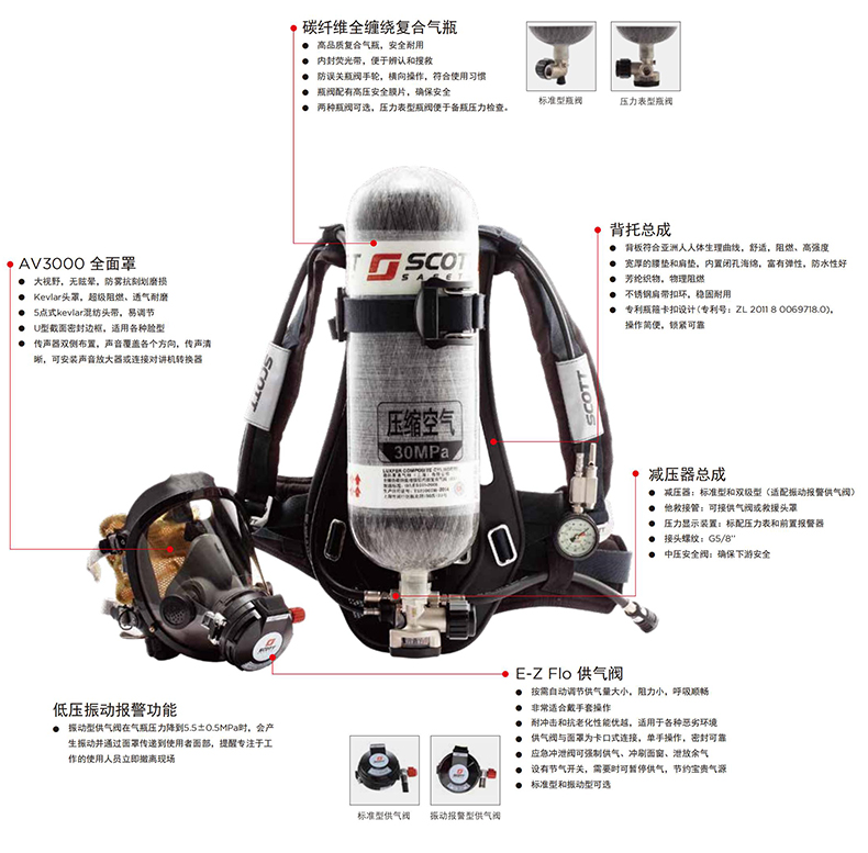 3M SCOTT iPak/3265E自给开路式压缩空气呼吸器6.8L