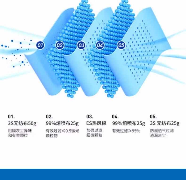 汉盾HD8011 KN95头戴式白色罩杯防尘口罩6