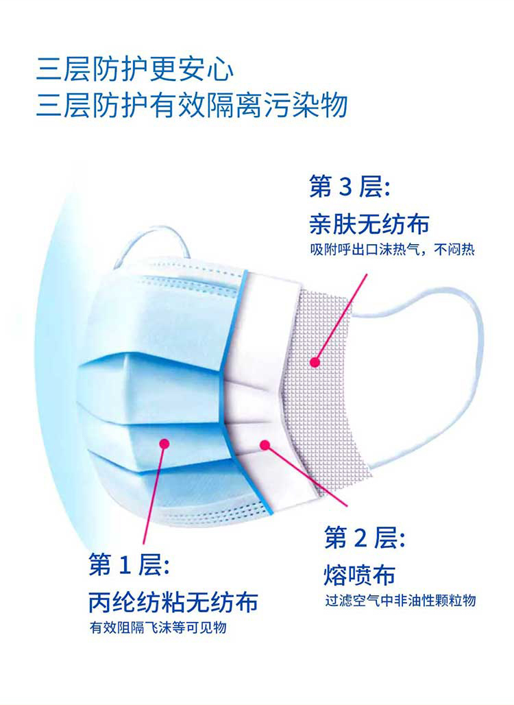 汉盾无菌型一次性使用医用口罩5